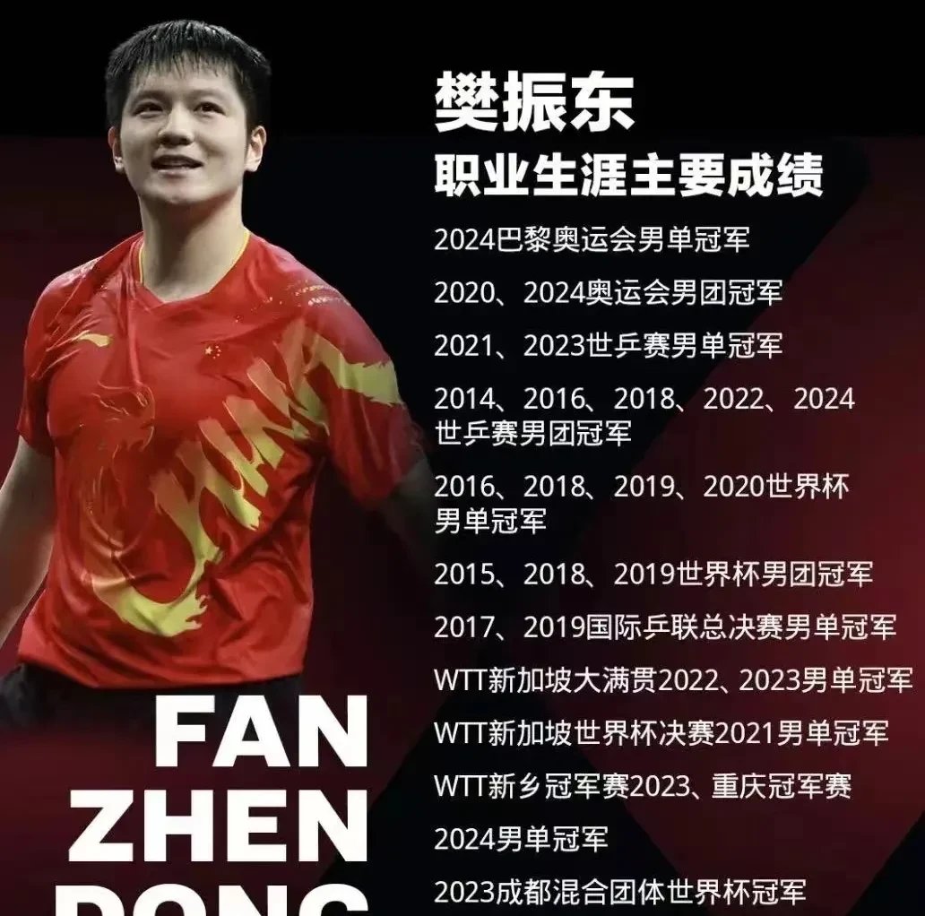 韩国队翻盘德国队,樊振东状态火热 韩国队翻盘德国队,樊振东状态火热